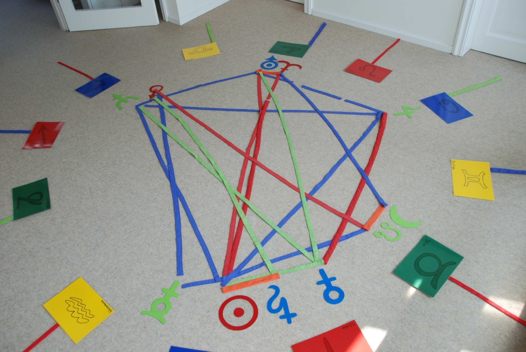 Aspekte, Planeten und Tierkreiszeichen zum Anfassen und Selberlegen!